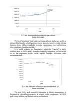 Diplomdarbs 'Dzīvojamo māju pārvaldīšanas un apsaimniekošanas process Preiļos', 40.