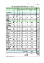 Diplomdarbs 'Dzīvojamo māju pārvaldīšanas un apsaimniekošanas process Preiļos', 52.