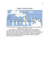 Diplomdarbs 'Latvijas jūras pārvadājumu uzņēmumu attīstības perspektīvas Vidusjūras reģionā', 28.
