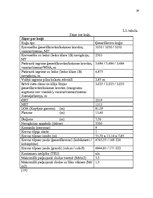 Diplomdarbs 'Latvijas jūras pārvadājumu uzņēmumu attīstības perspektīvas Vidusjūras reģionā', 38.