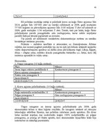 Diplomdarbs 'Latvijas jūras pārvadājumu uzņēmumu attīstības perspektīvas Vidusjūras reģionā', 43.