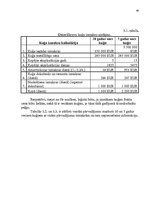 Diplomdarbs 'Latvijas jūras pārvadājumu uzņēmumu attīstības perspektīvas Vidusjūras reģionā', 60.