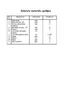 Konspekts 'Galdniecības izstrādājums - divdurvju skapis', 5.
