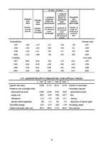 Referāts 'Noziedzīgu nodarījumu dinamika Latvijā pēdējos trijos gados', 36.