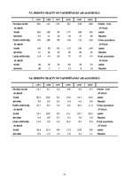 Referāts 'Noziedzīgu nodarījumu dinamika Latvijā pēdējos trijos gados', 42.