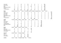 Referāts 'SIA "Būvmeistars Tirdzniecība" betona un dzelzsbetona ražotnes konkurētspēja Kur', 27.