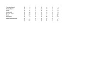 Referāts 'SIA "Būvmeistars Tirdzniecība" betona un dzelzsbetona ražotnes konkurētspēja Kur', 28.