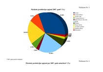 Referāts 'SIA "Būvmeistars Tirdzniecība" betona un dzelzsbetona ražotnes konkurētspēja Kur', 31.