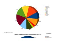 Referāts 'SIA "Būvmeistars Tirdzniecība" betona un dzelzsbetona ražotnes konkurētspēja Kur', 32.