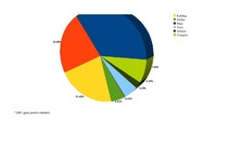 Referāts 'SIA "Būvmeistars Tirdzniecība" betona un dzelzsbetona ražotnes konkurētspēja Kur', 33.