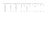Referāts 'SIA "Būvmeistars Tirdzniecība" betona un dzelzsbetona ražotnes konkurētspēja Kur', 34.