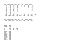 Referāts 'SIA "Būvmeistars Tirdzniecība" betona un dzelzsbetona ražotnes konkurētspēja Kur', 36.