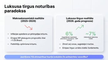 Prezentācija 'Kāpēc luksusa preces turpina pārdoties ekonomisko krīžu laikā?', 2.