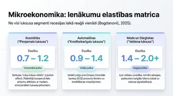 Prezentācija 'Kāpēc luksusa preces turpina pārdoties ekonomisko krīžu laikā?', 4.
