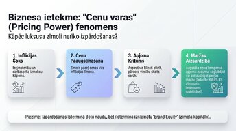 Prezentācija 'Kāpēc luksusa preces turpina pārdoties ekonomisko krīžu laikā?', 8.