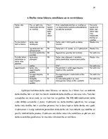 Referāts 'Integrētās kvalitātes vadības sistēmas raksturojums uzņēmumā SIA "Zeize"', 29.