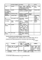 Referāts 'Civilās aizsardzības plāns bankā', 12.