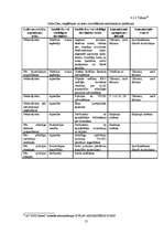 Referāts 'Civilās aizsardzības plāns bankā', 13.