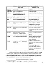 Diplomdarbs 'Darba samaksas raksturojums un tās uzskaite pašvaldības budžeta iestādē', 10.