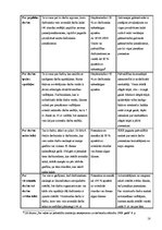 Diplomdarbs 'Darba samaksas raksturojums un tās uzskaite pašvaldības budžeta iestādē', 18.