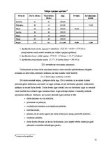 Diplomdarbs 'Darba samaksas raksturojums un tās uzskaite pašvaldības budžeta iestādē', 32.