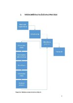 Referāts 'Mikroshēmas ražošanas process', 5.