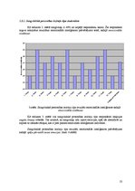 Diplomdarbs 'LSPA studentu personības iezīmes un emocionālā inteliģence', 23.