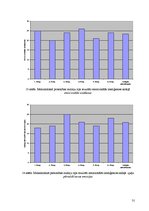 Diplomdarbs 'LSPA studentu personības iezīmes un emocionālā inteliģence', 31.