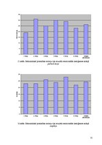 Diplomdarbs 'LSPA studentu personības iezīmes un emocionālā inteliģence', 32.