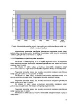 Diplomdarbs 'LSPA studentu personības iezīmes un emocionālā inteliģence', 33.