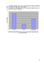 Diplomdarbs 'LSPA studentu personības iezīmes un emocionālā inteliģence', 34.