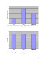 Diplomdarbs 'LSPA studentu personības iezīmes un emocionālā inteliģence', 35.