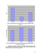Diplomdarbs 'LSPA studentu personības iezīmes un emocionālā inteliģence', 36.