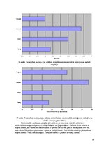 Diplomdarbs 'LSPA studentu personības iezīmes un emocionālā inteliģence', 39.