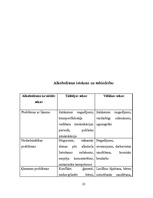 Referāts 'Alkoholisms - sociāla problēma Latvijā', 22.