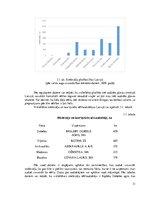Referāts 'Stiebrzāļu sēklu ražošanas tehnoloģija un efektivitāte, šķiedras kaņepju audzēša', 11.