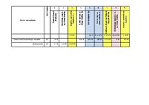 Paraugs 'Pašizmaksas kalkulācijas aprēķins jumta konstrukcijas izbūvei', 2.