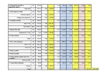 Paraugs 'Pašizmaksas kalkulācijas aprēķins jumta konstrukcijas izbūvei', 3.