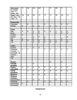 Referāts 'Neverbālie elementi uzņēmuma "Bite Latvija" 2009.gada drukāto mediju reklāmās', 47.