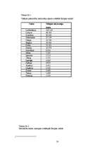 Referāts 'Pašvaldību organizēšana, pašvaldību un administratīvi teritoriālā reforma', 20.