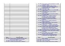 Prakses atskaite 'Prakses dienasgrāmata', 3.