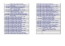 Prakses atskaite 'Prakses dienasgrāmata', 4.