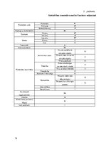 Diplomdarbs 'Priekšstatu atšķirības sabiedrībā par "Ghetto Games" seksisma skandālu. Sociālo ', 74.