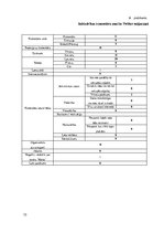 Diplomdarbs 'Priekšstatu atšķirības sabiedrībā par "Ghetto Games" seksisma skandālu. Sociālo ', 75.