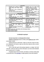 Referāts 'Seksuālie traucējumi sievietēm', 33.