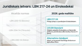 Prezentācija 'Sijas stiprības pārbaude 2026. gadā', 3.