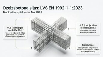 Prezentācija 'Sijas stiprības pārbaude 2026. gadā', 4.