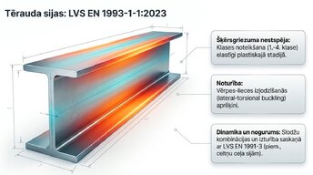 Prezentācija 'Sijas stiprības pārbaude 2026. gadā', 5.