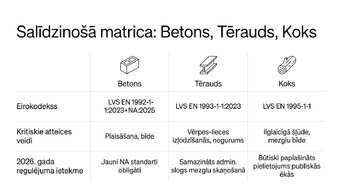 Prezentācija 'Sijas stiprības pārbaude 2026. gadā', 8.