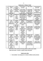 Diplomdarbs 'Runātprasmes attīstība sākumskolā', 52.